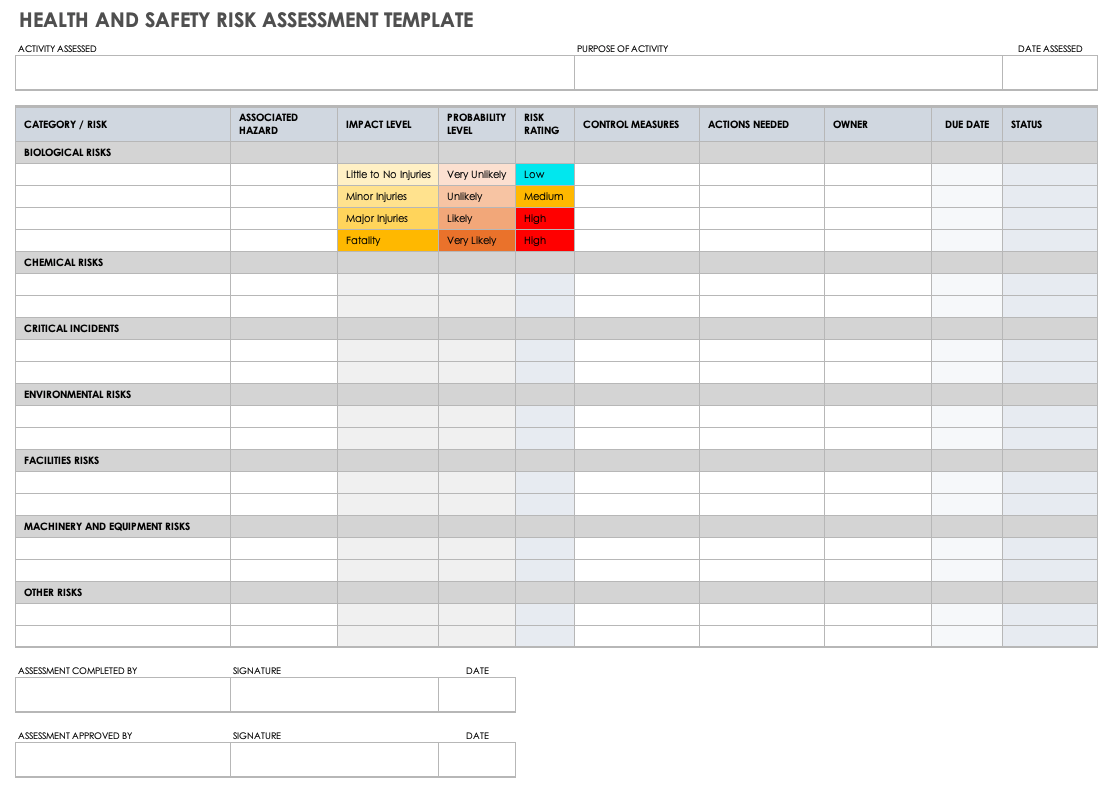 35 Free Risk Assessment Templates