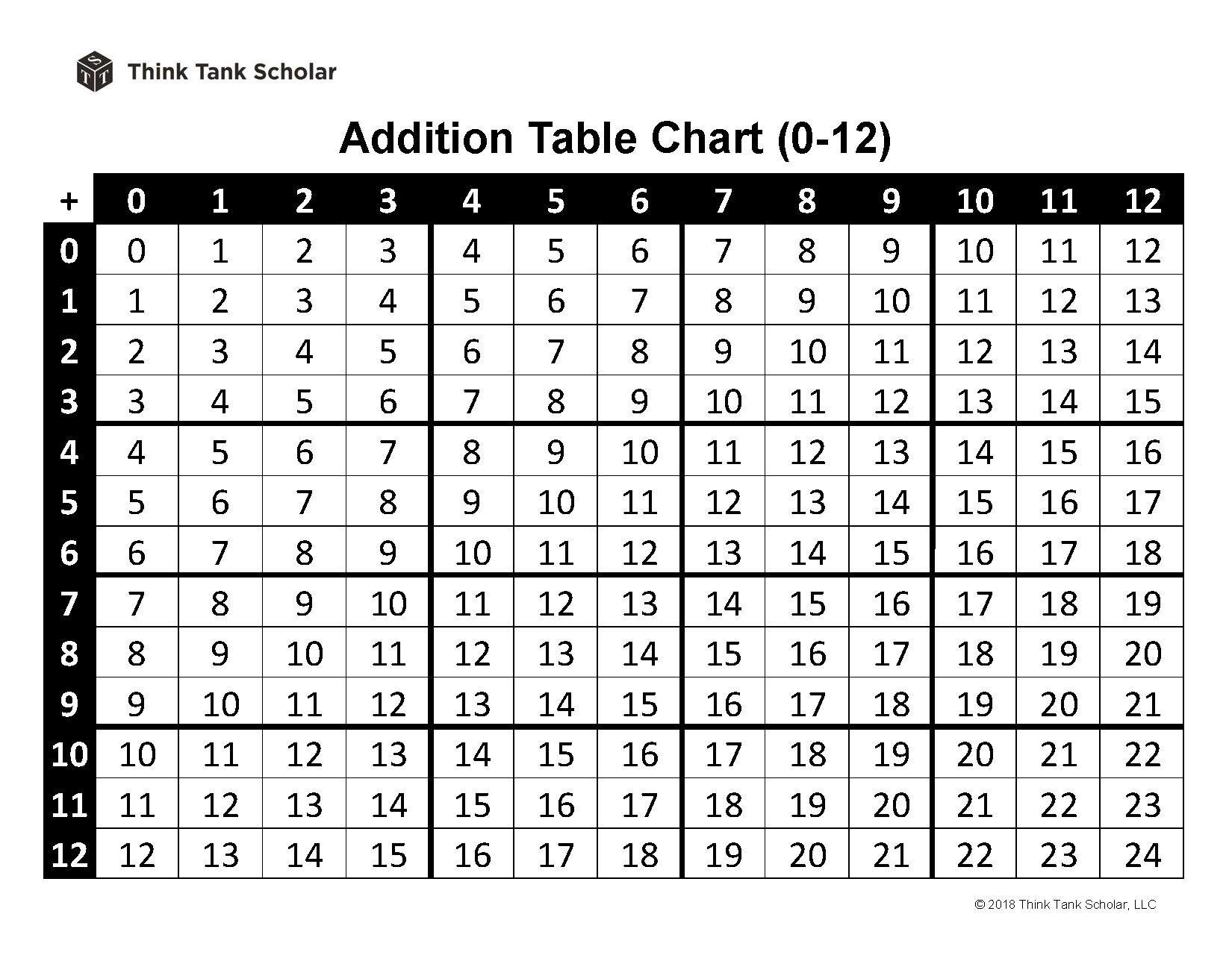 Addition Facts Chart Printable Free