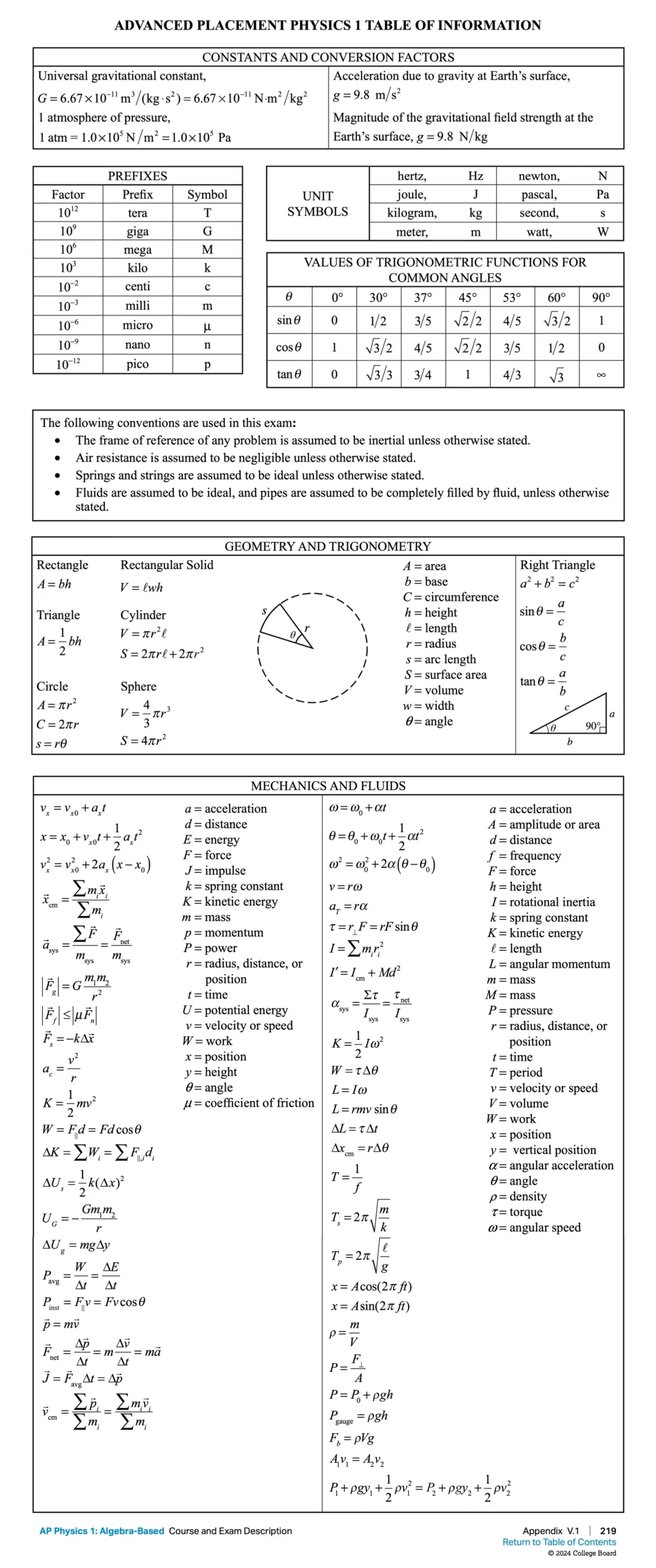 AP Physics 1 Equation Sheet Physics Lab