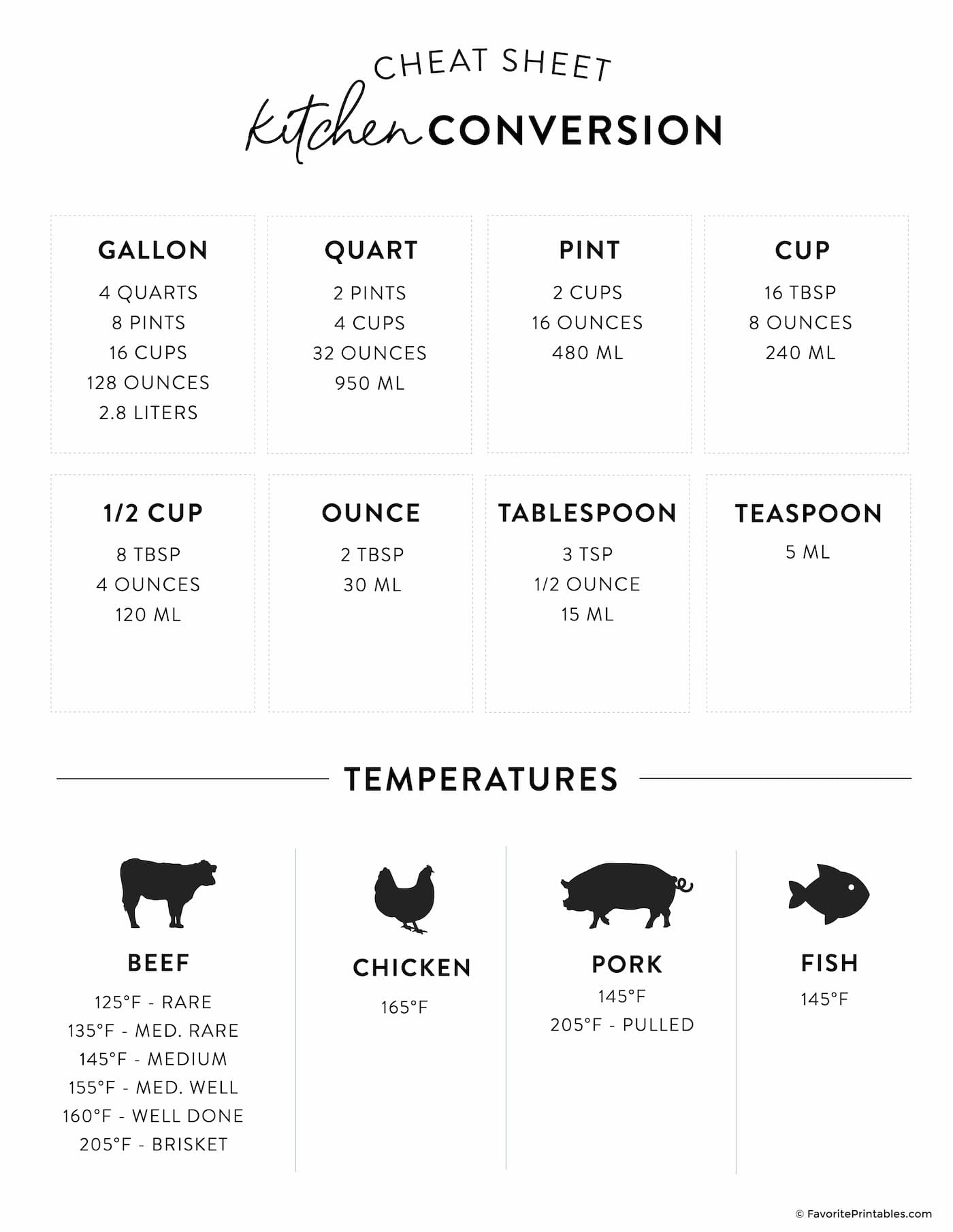 Free Printable Cheat Sheets