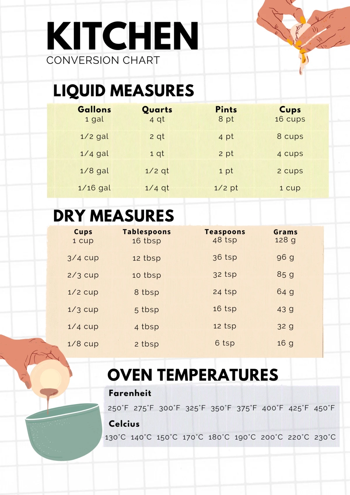Kitchen Measurement Worksheets Free Printable