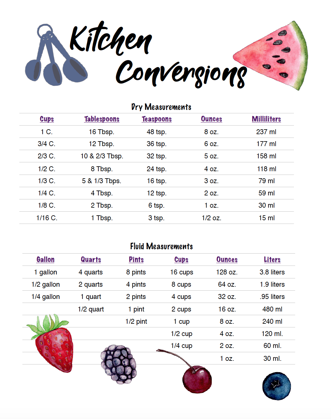 Free Printable Kitchen Conversion Chart Worksheets Library