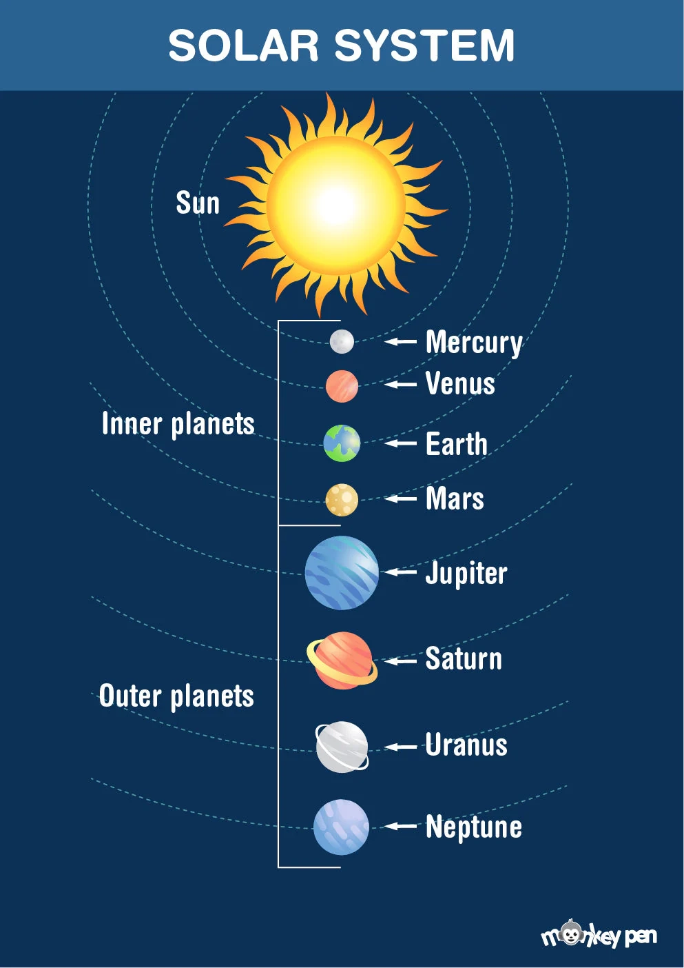 Planets For Kids Printables