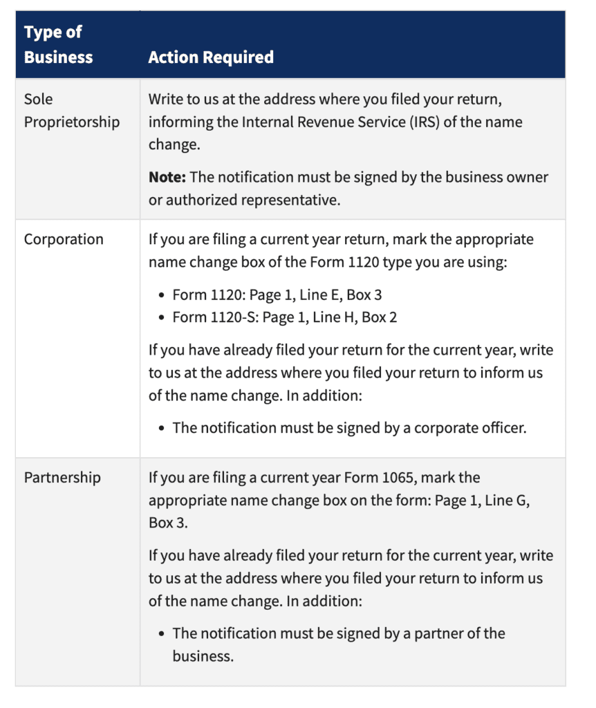 How To Change An LLC Name Step by Step