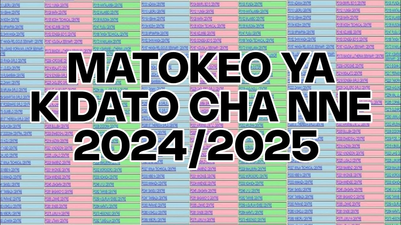 Matokeo Ya Form 4 2024