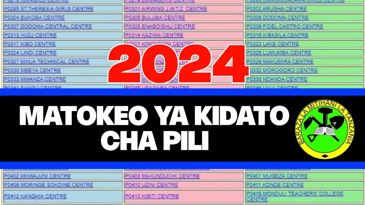 MATOKEO YA KIDATO CHA PILI 2024 FORM TWO EXAMINATION RESULTS NECTA 2024 2025 