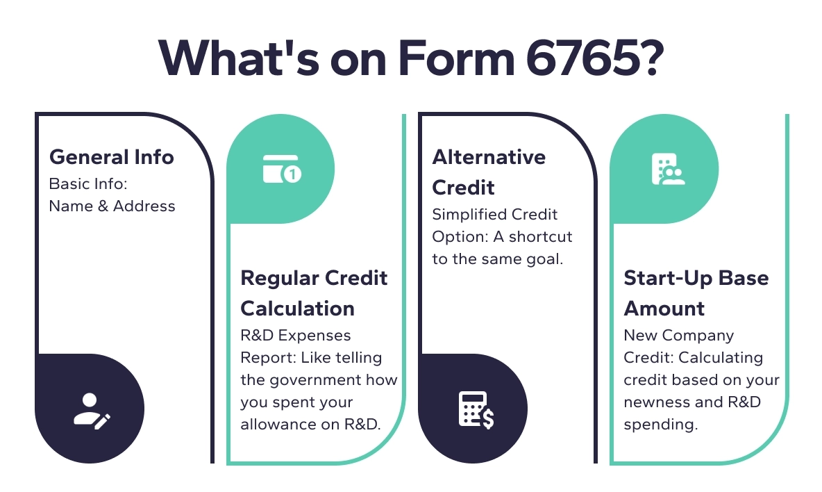 Irs Form 6765 2022
