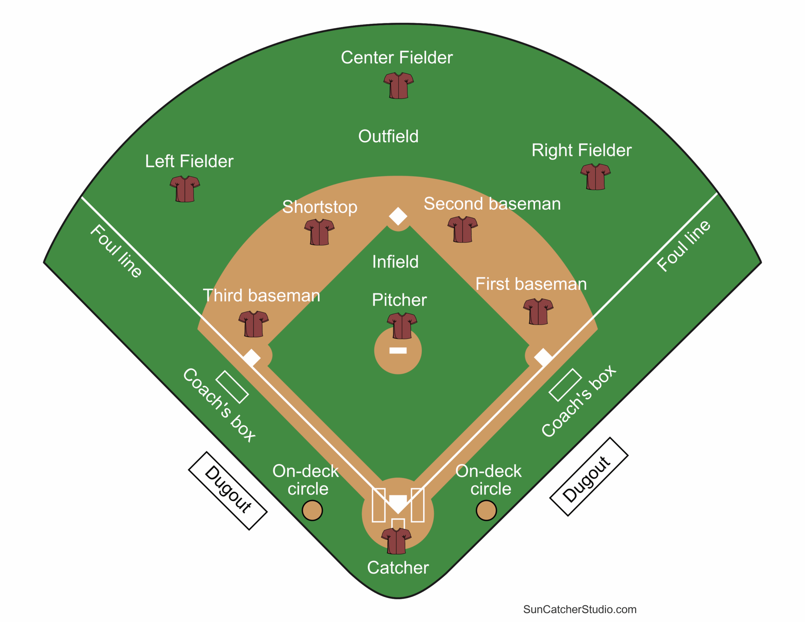 Printable Baseball Position Template