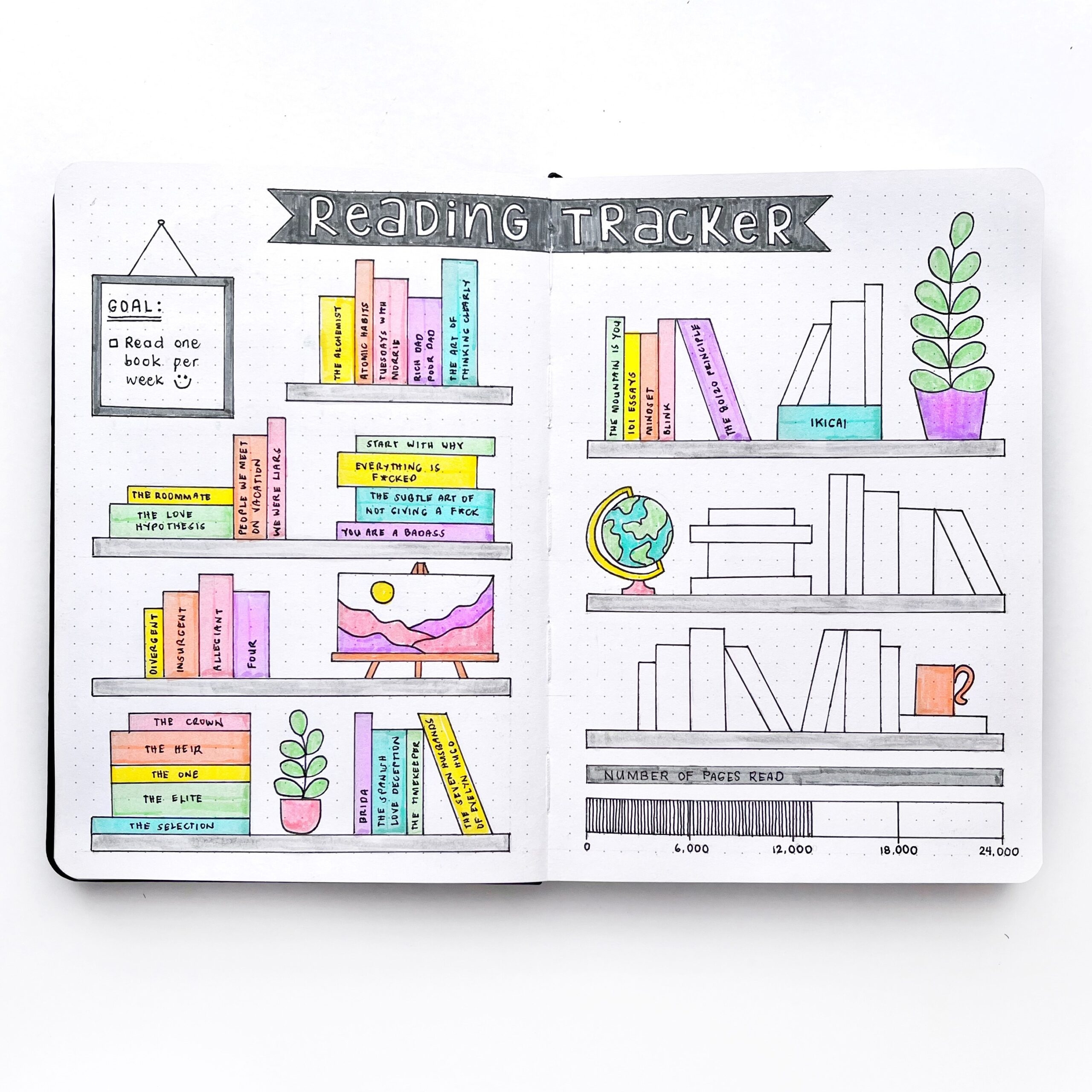 Reading Tracker Template Free Bullet Journal Layout Printable 
