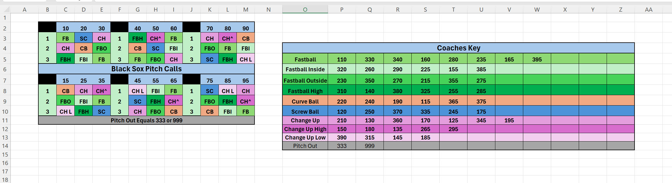Printable Softball Wristband Playbook Template