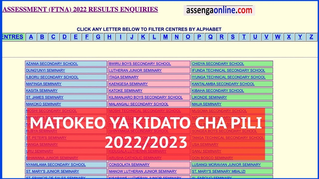Matokeo Ya Form 2 2022