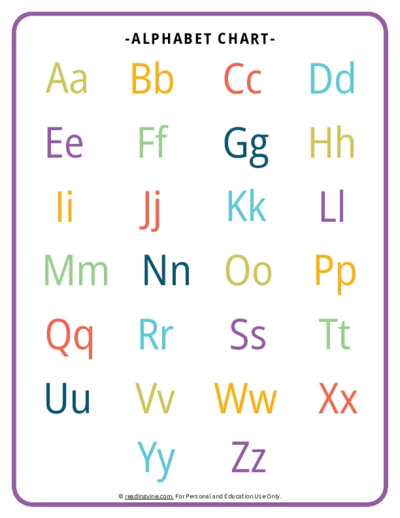 Alphabet Letters Chart Printable Free