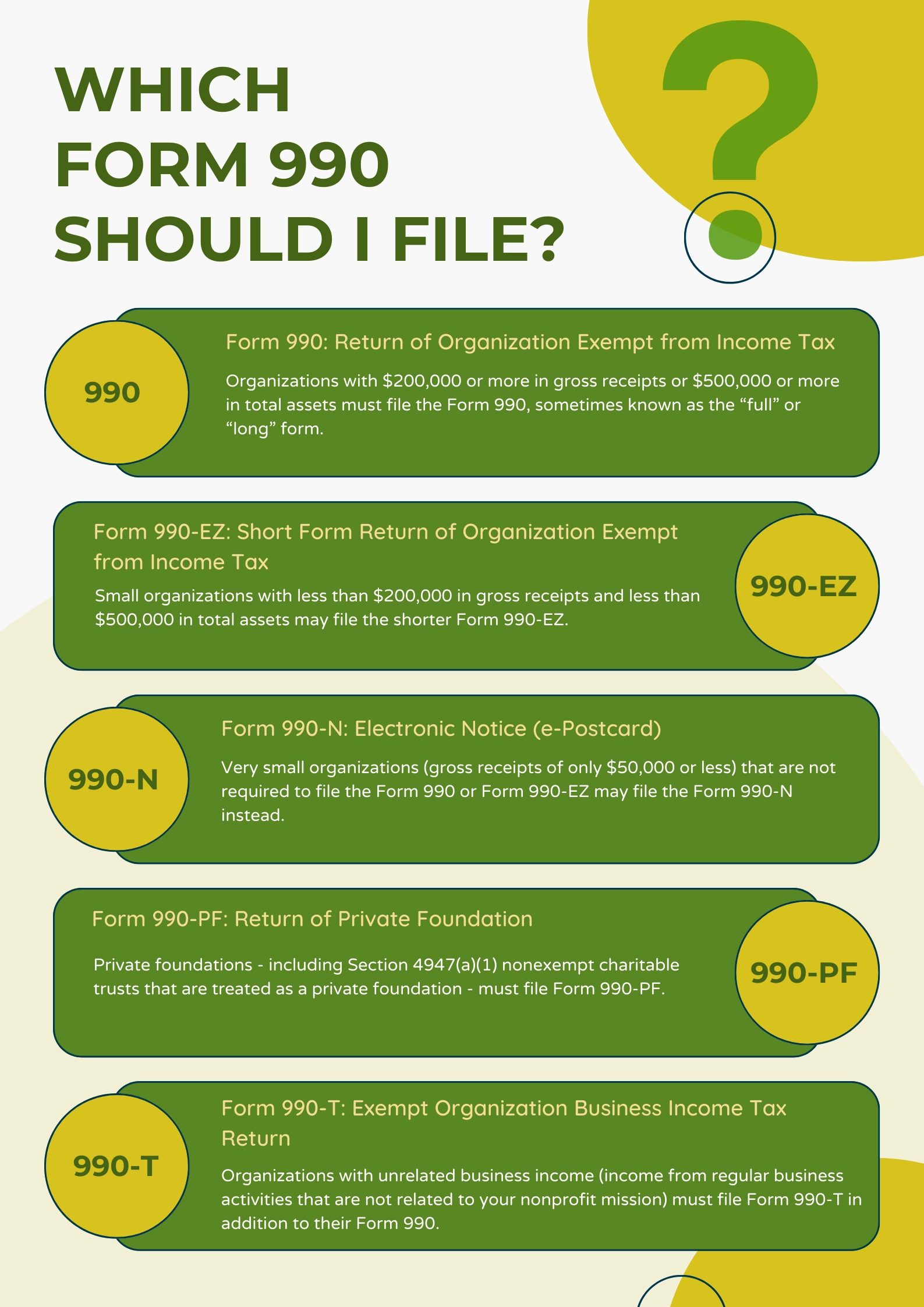 Irs Form 990n Non Profit
