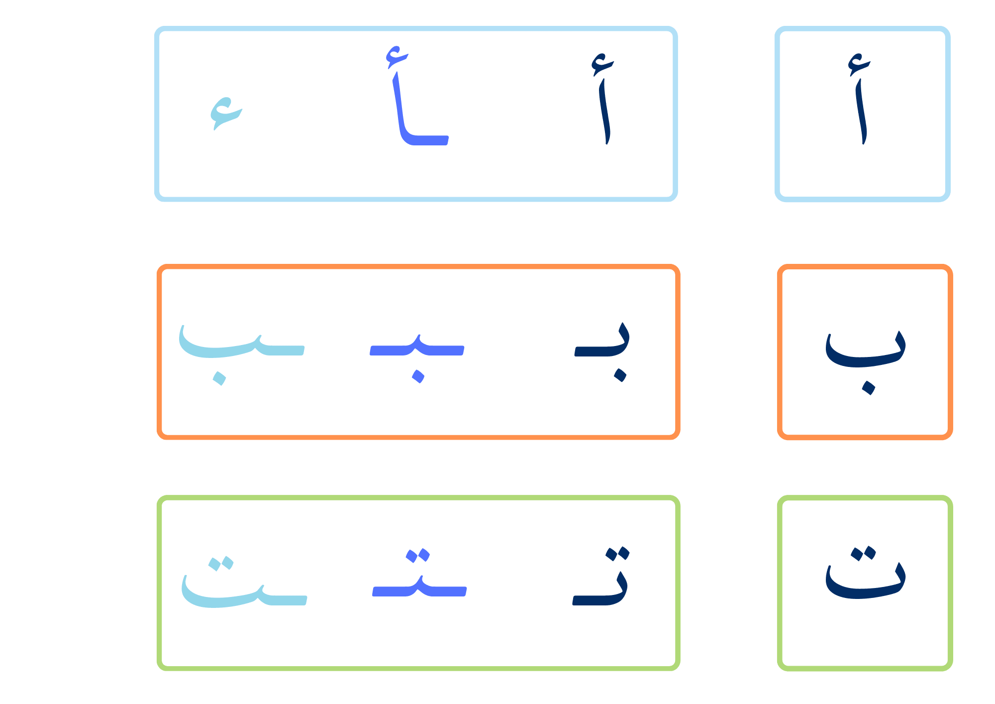 Arabic Alphabet Letters And Letter Forms Cards Pdf Download 