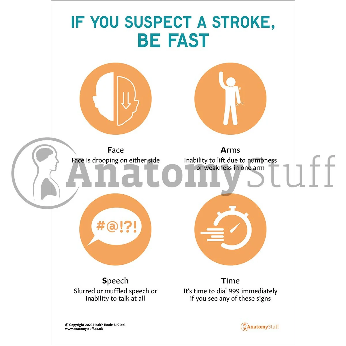 Be Fast Printable PDF Stroke Awareness AnatomyStuff