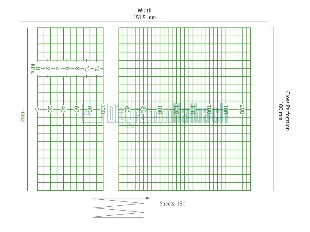 CTG Papier F r Philips HP 8040 8041 A 152 Mm X 100 Mm Orig Nr 9270 0630 10 X 150 Blatt