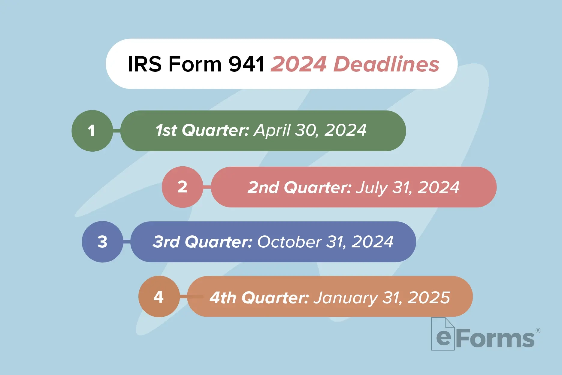 Irs Form 941 Quarterly 2023