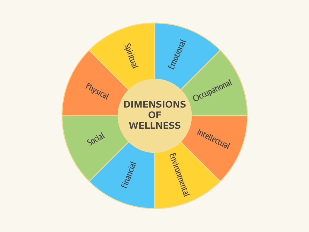 Free Wellness Wheel Worksheet PDF Balance Your Life With This 