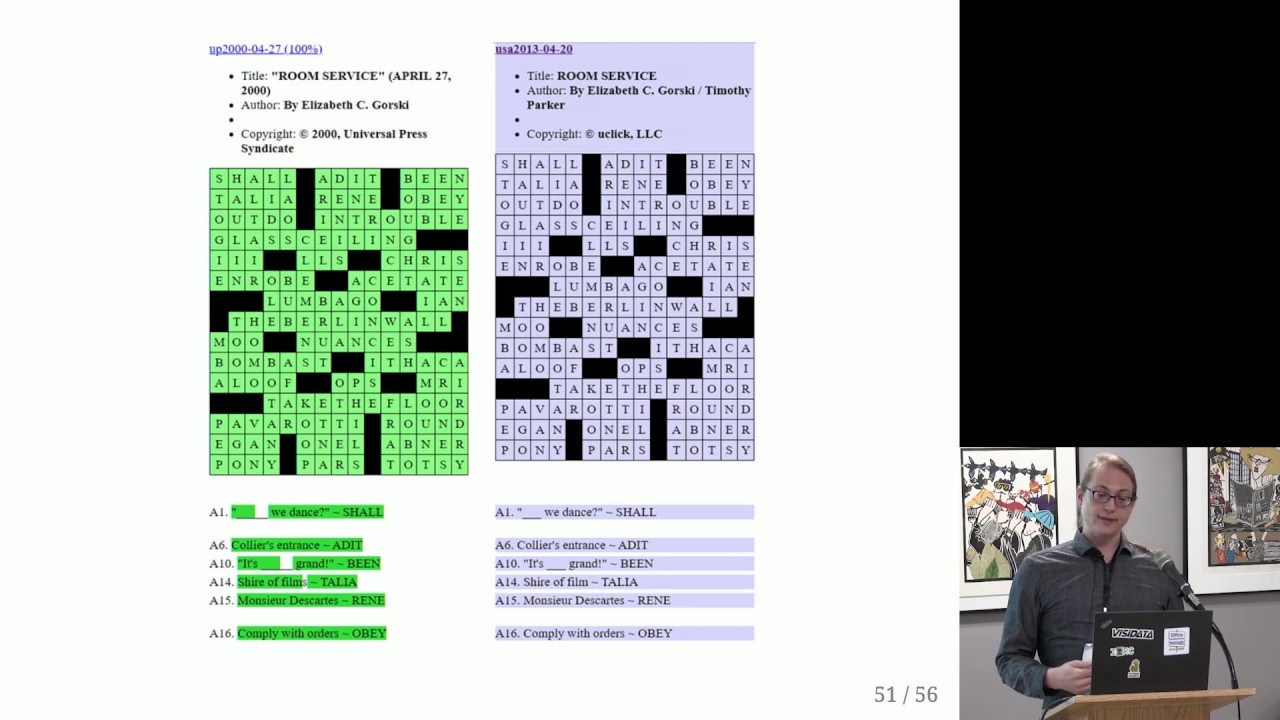 How A File Format Led To A Crossword Scandal R videos