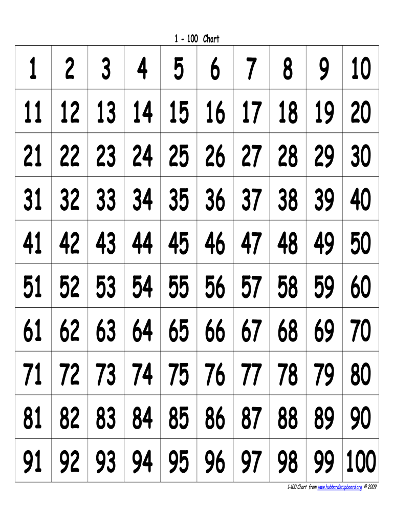 Hundreds Chart Pdf Fill Online Printable Fillable Blank 