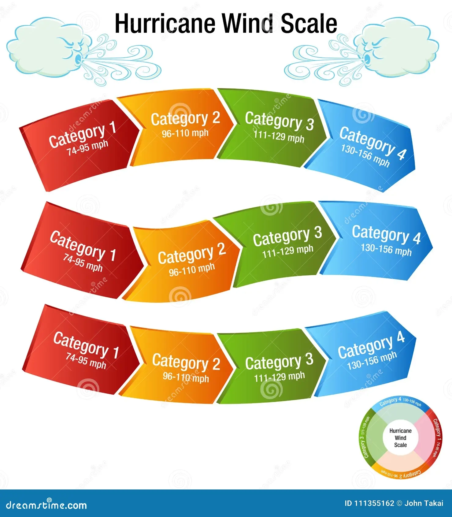 Printable Hurricane Scale Chart