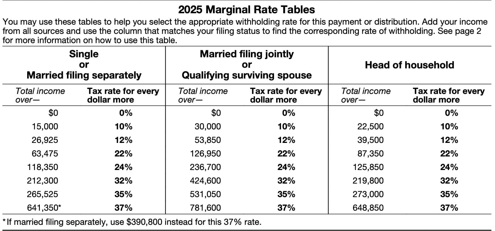 W4 R Form 2025