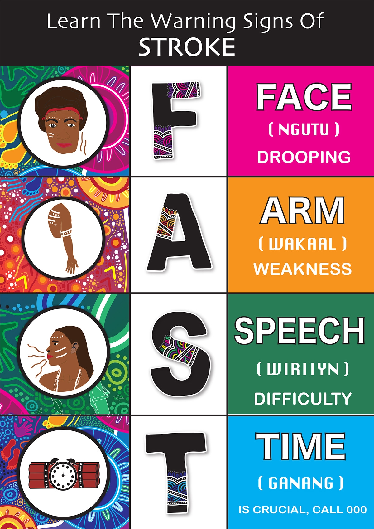 Learn The Warning Signs Of Stroke Mid North Coast Local Health 