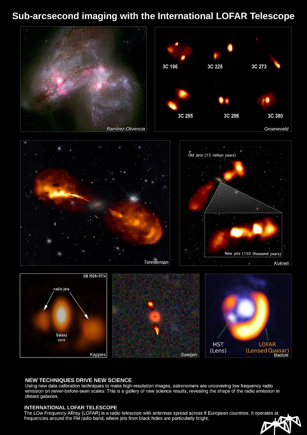LOFAR Astronomie