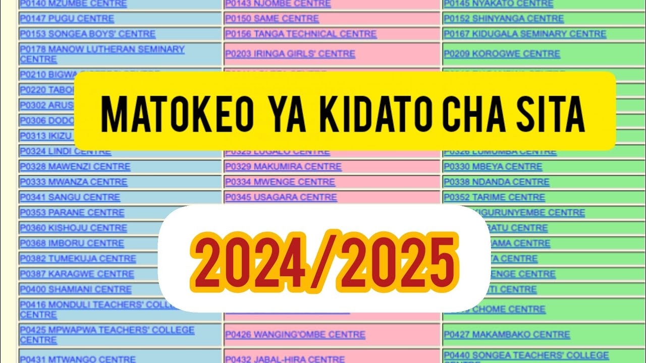 Matokeo Ya Form 6 2025