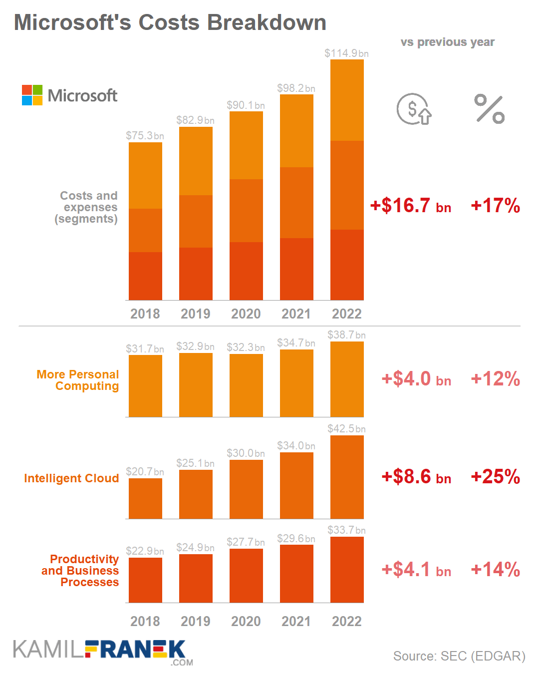 Microsoft Form 10k 2023