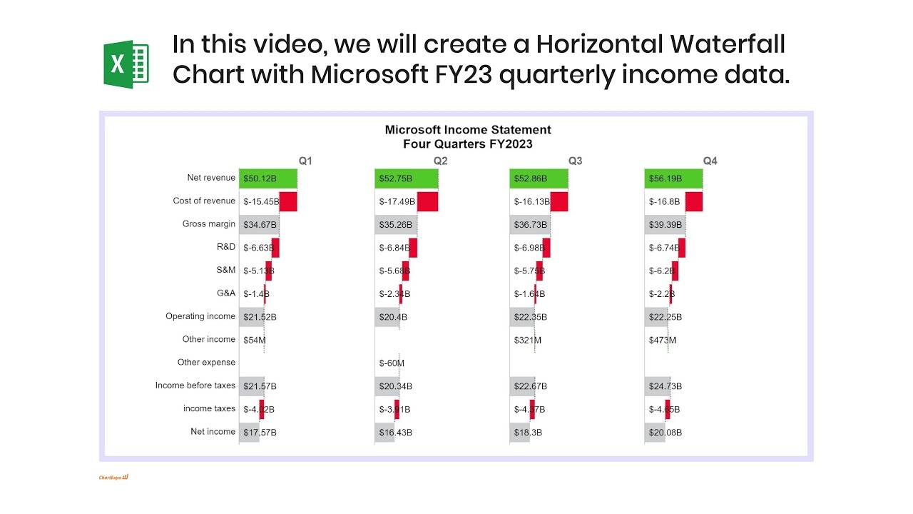 Microsoft s Income Statement FY2023 Four Quarters Microsoft Financial Statements Annual Report
