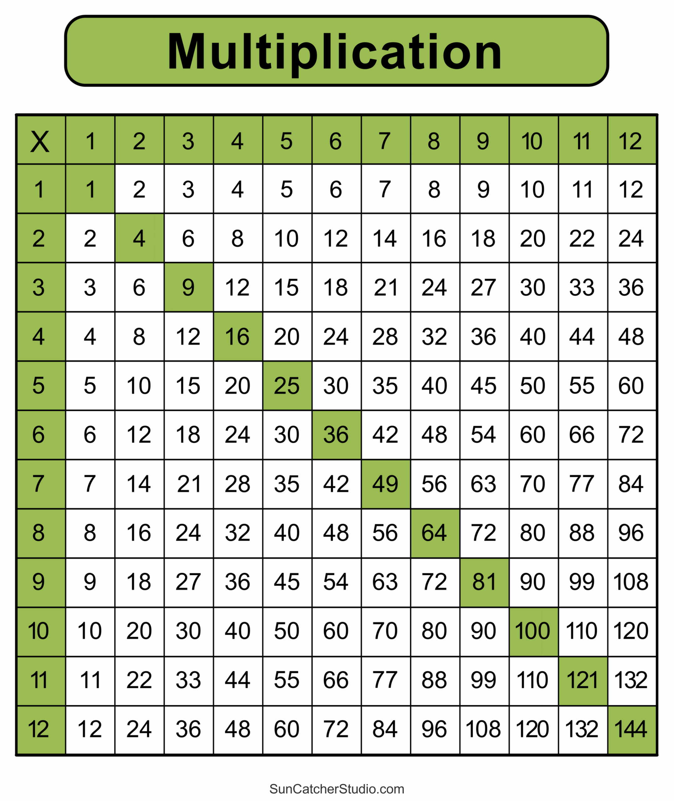 Times Tables List 1-12 Free Printable
