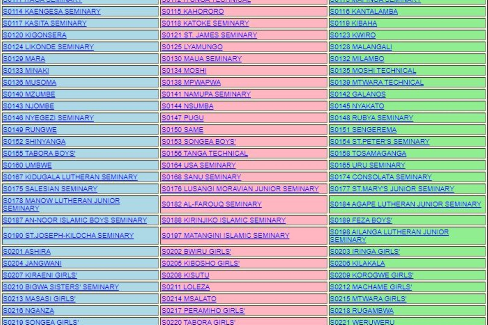 Necta Releases Form Six Results For 2024 The Citizen
