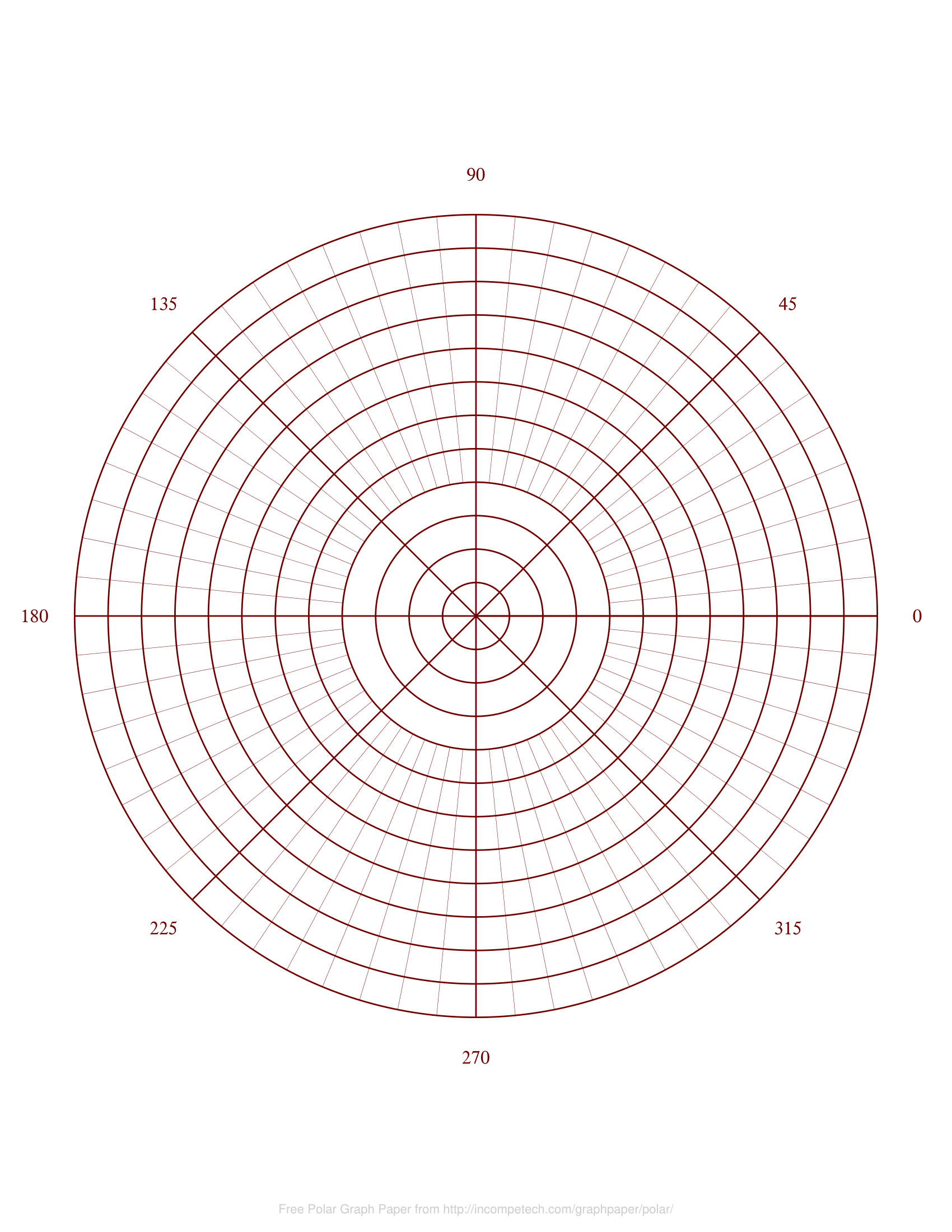 Polar Graph Paper Generators