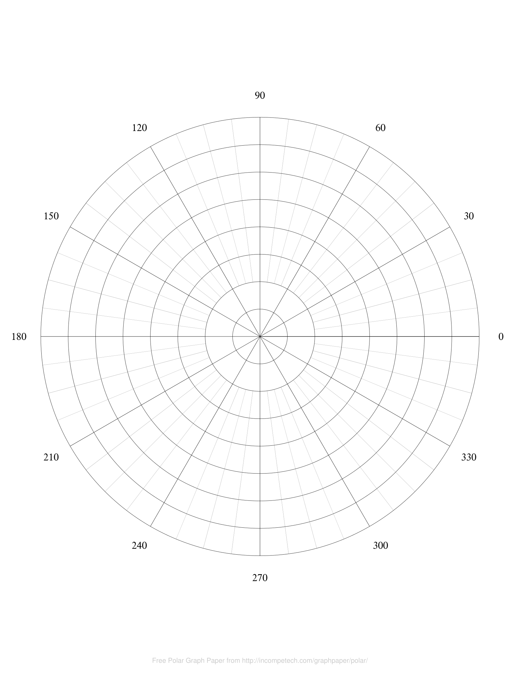 Polar Graph Paper Generators