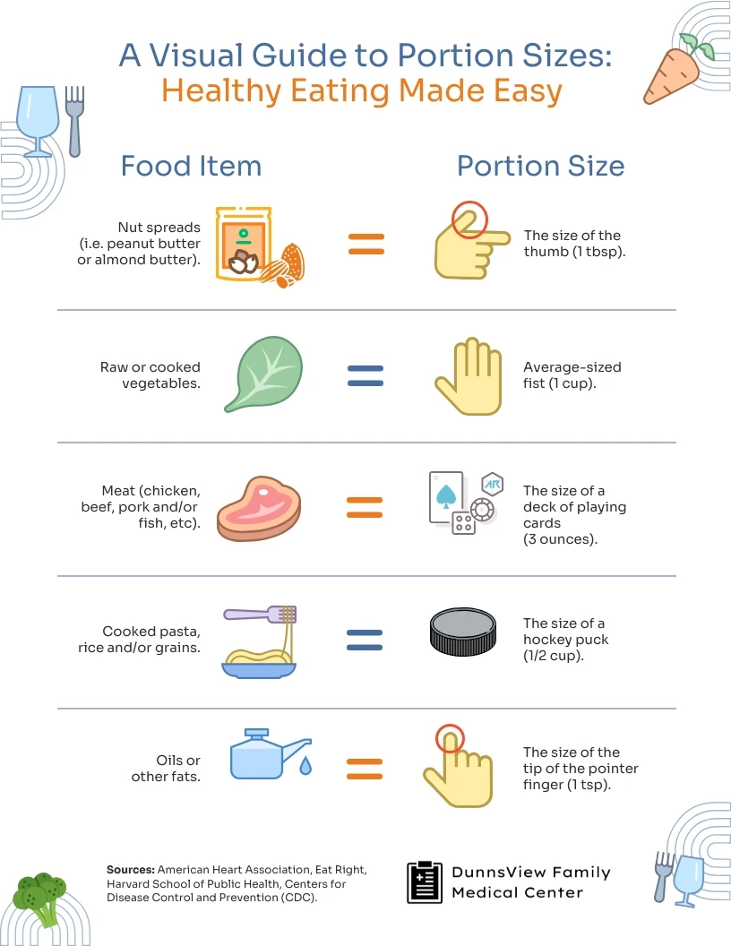 Easy Printable Healthy Eating Guide