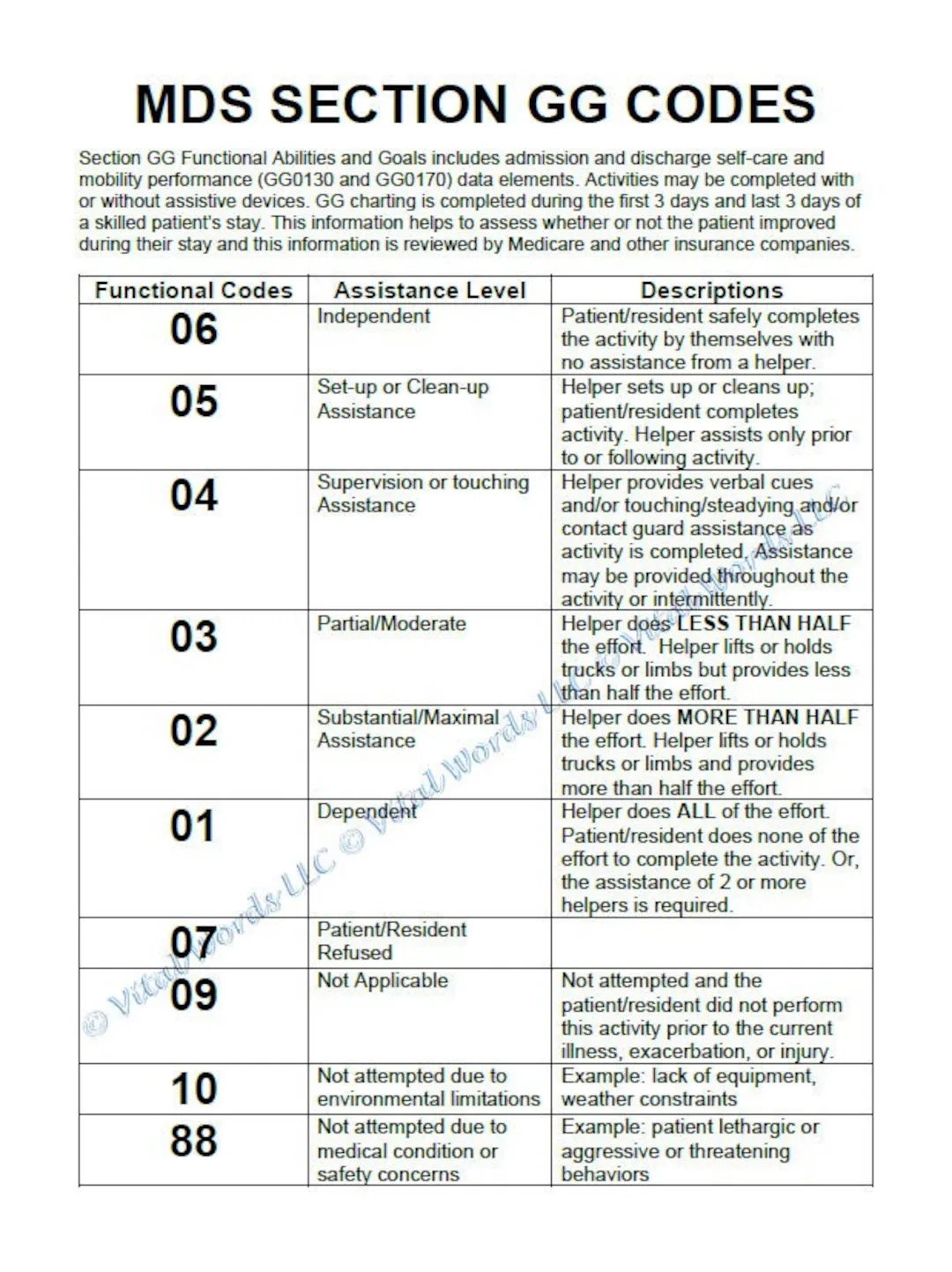 Mds Section F Printable