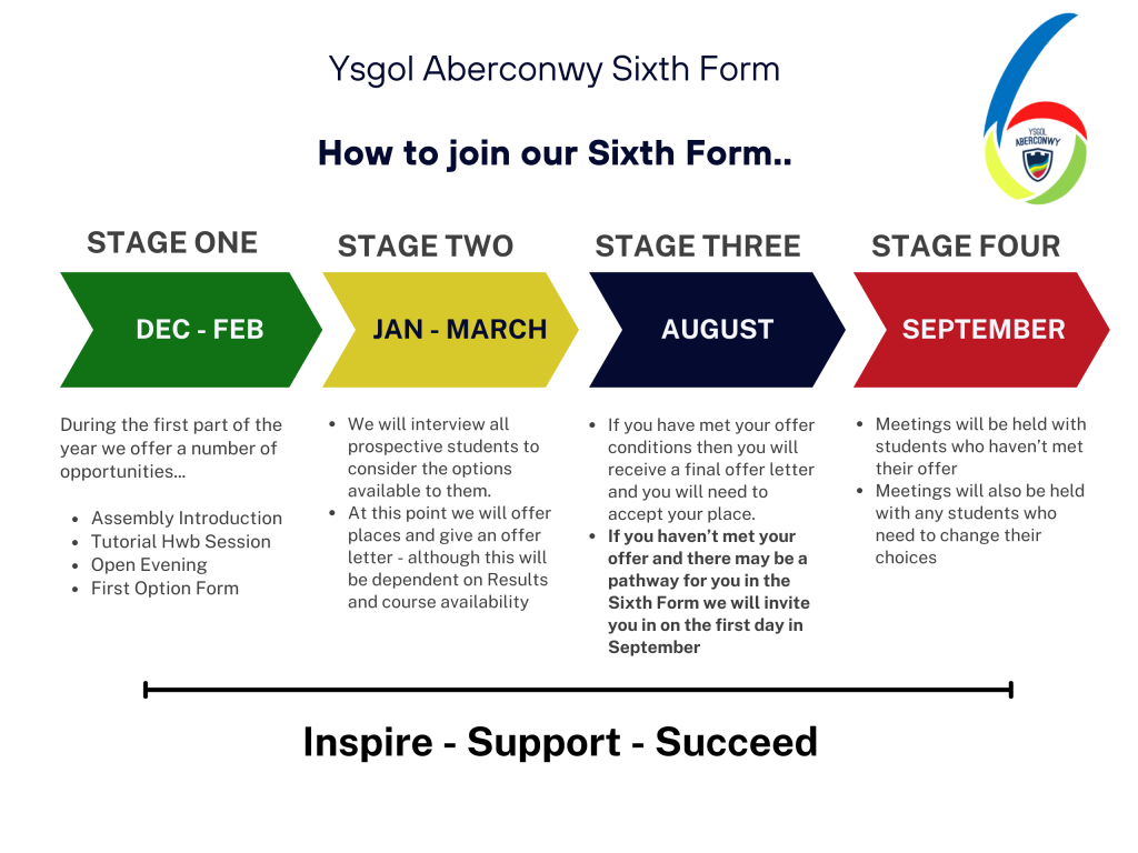 Sixth Form 2024 Applications Guide