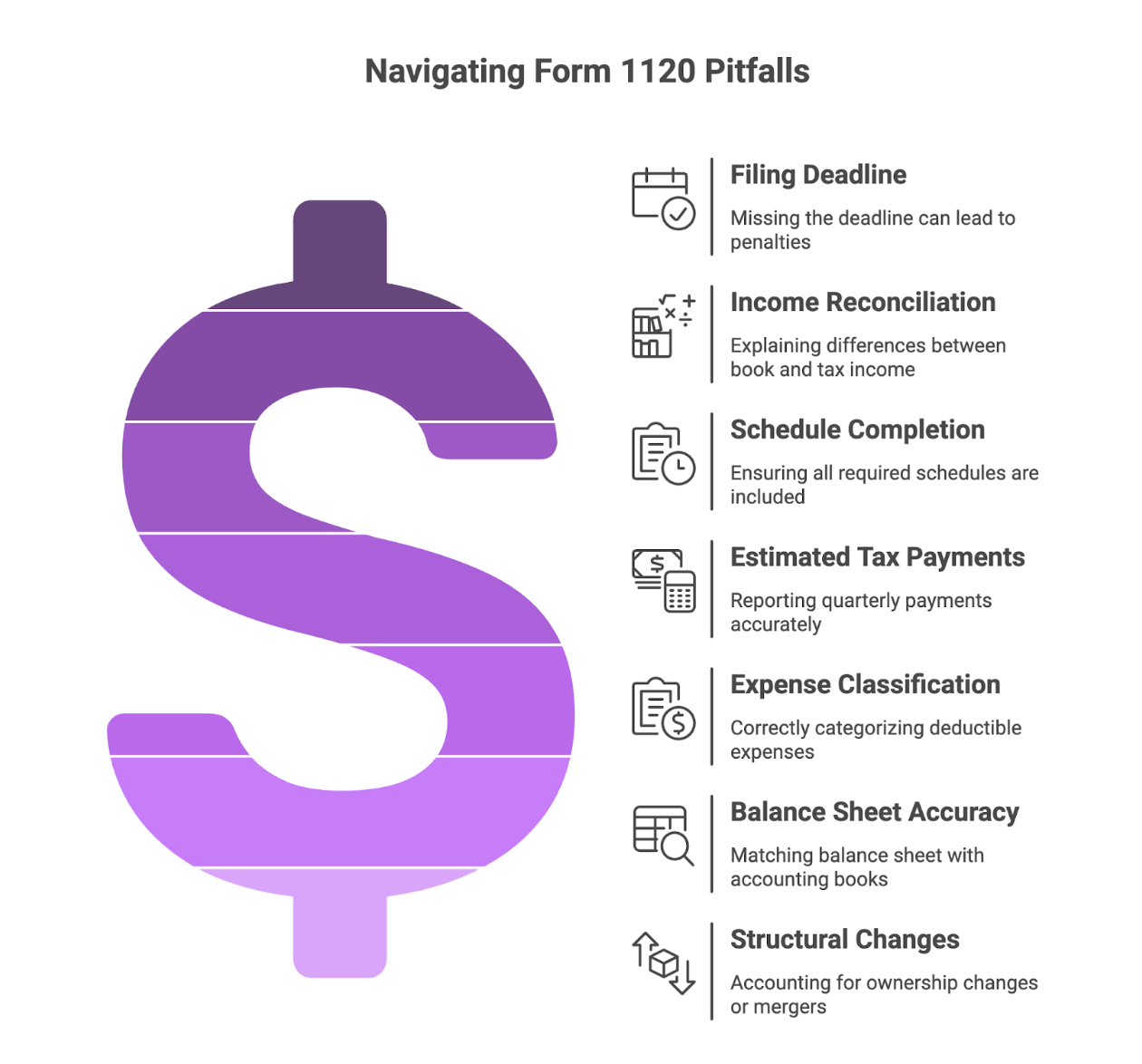 When Is Form 1120 H Due