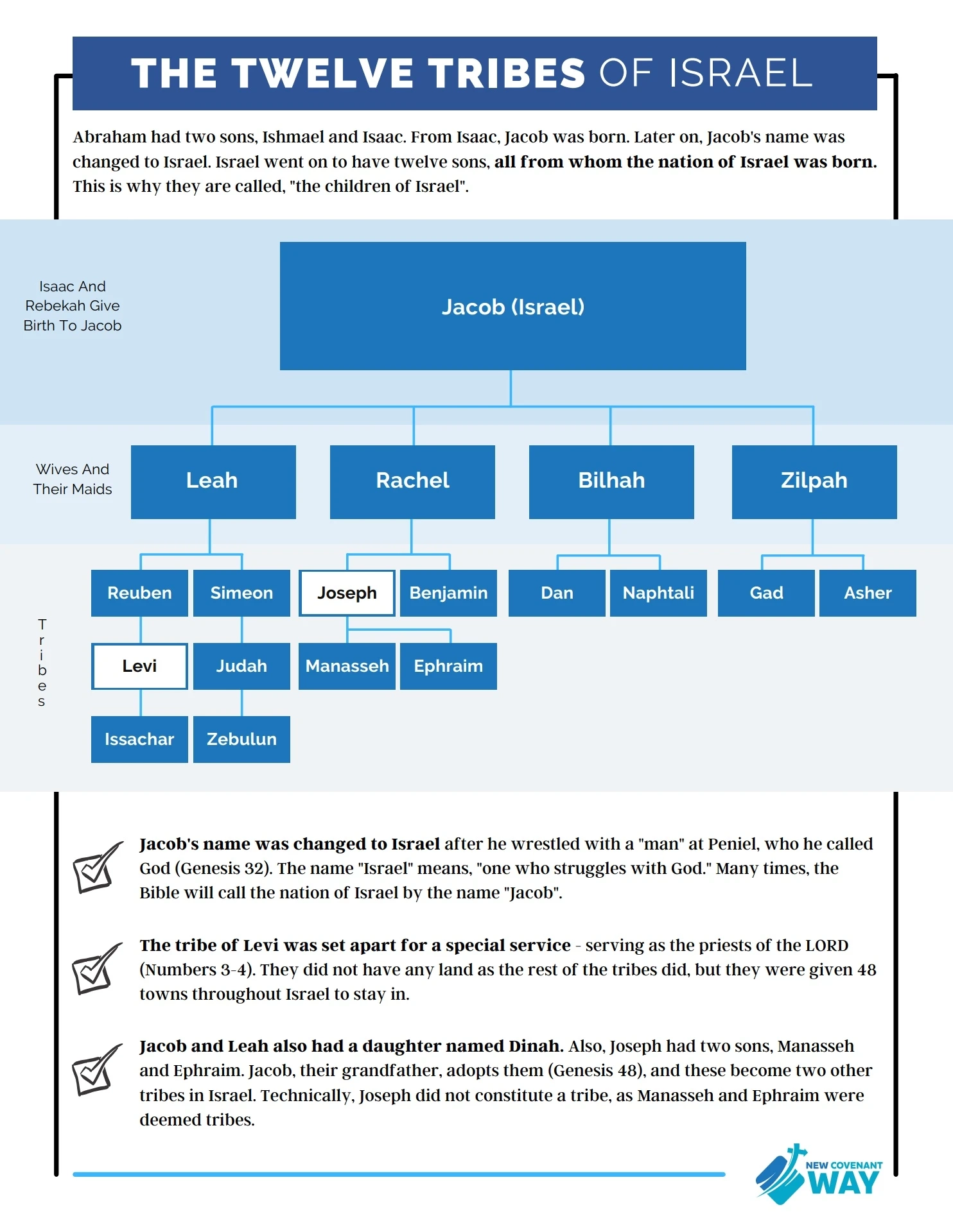 20 Bible Study Cheat Sheets Pages 1 21 Flip PDF Download FlipHTML5