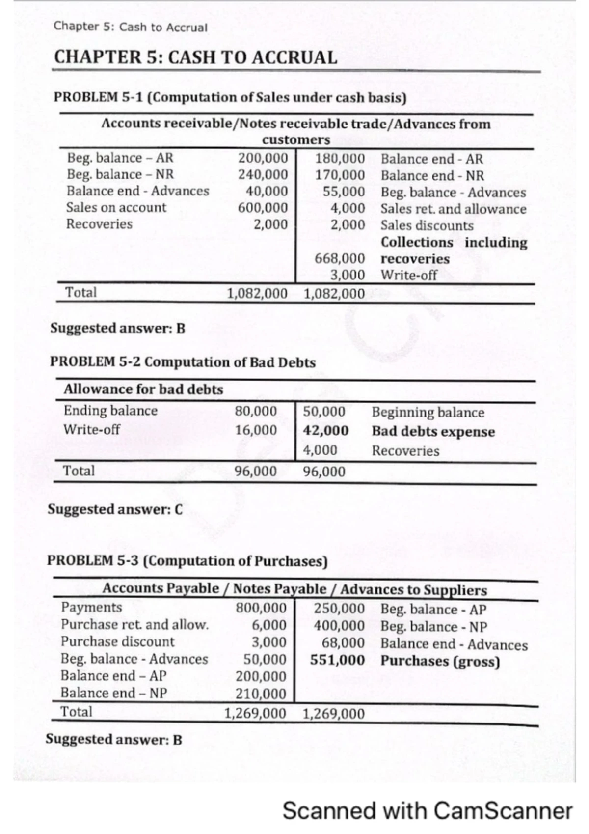 BIR Form 1700 Annual Income Tax Return For Individuals Studocu