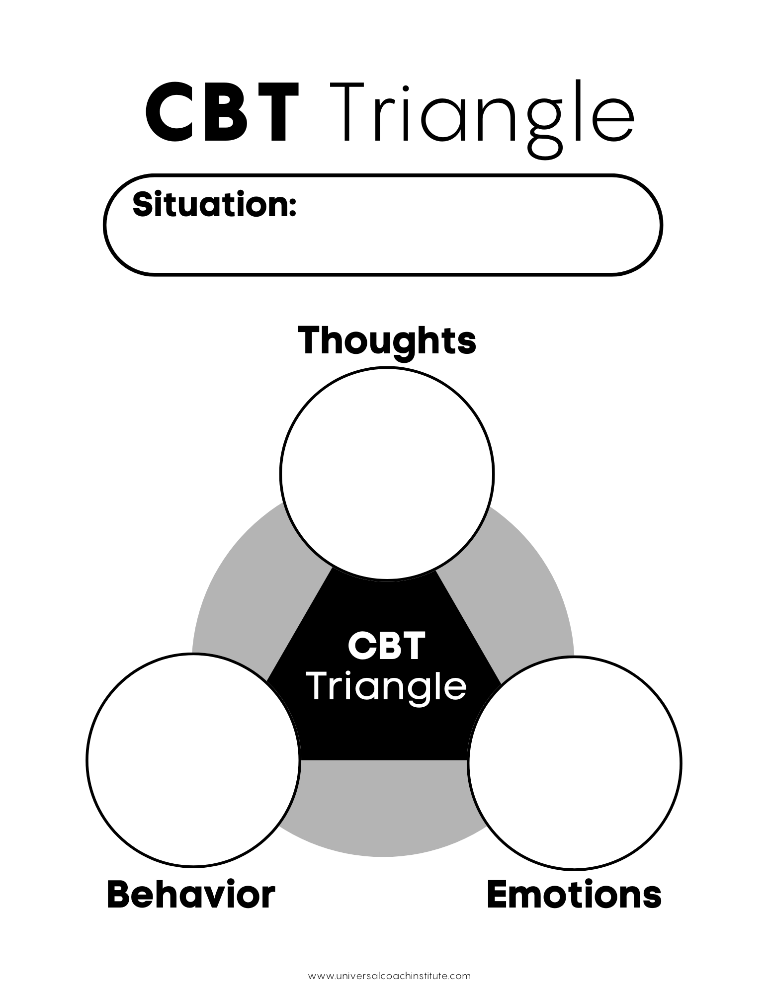 CBT Triangle Explained Worksheet amp Examples