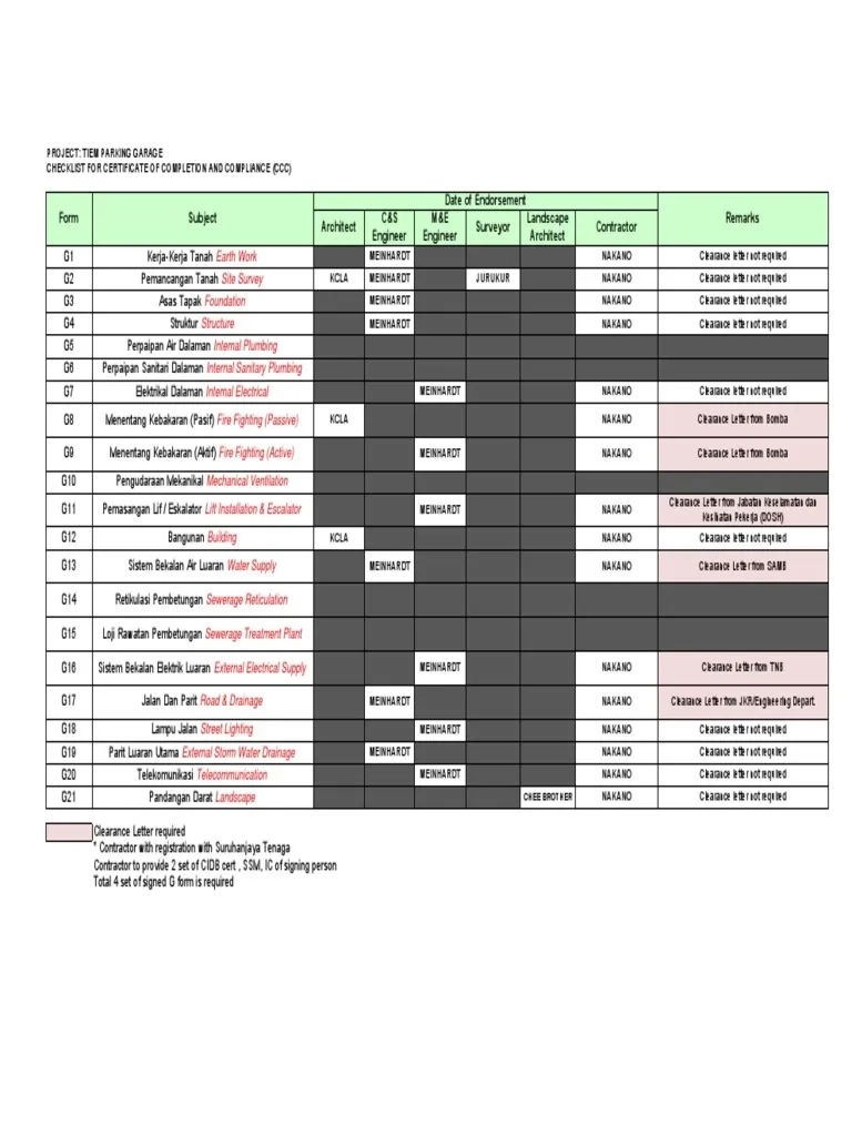 G Forms For Ccc