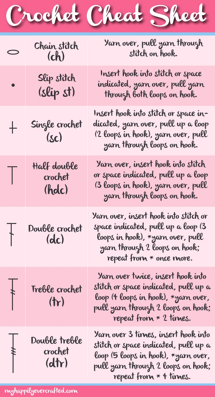 Crochet Cheat Sheet My Happily Ever Crafted