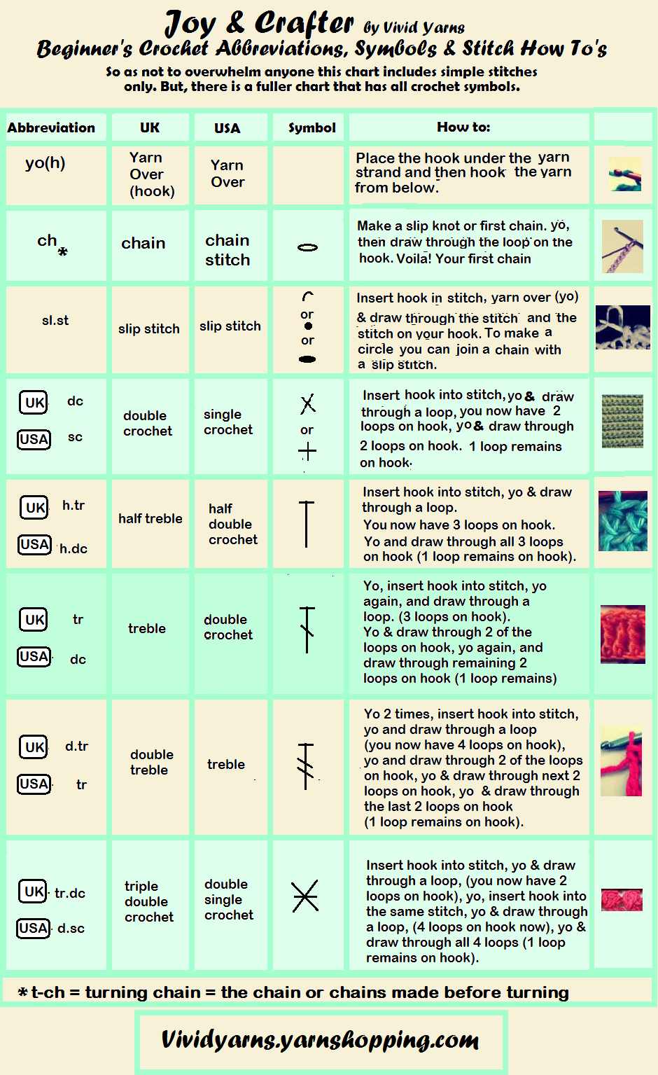 Crochet Cheat Sheets amp Guides Joy amp Crafter