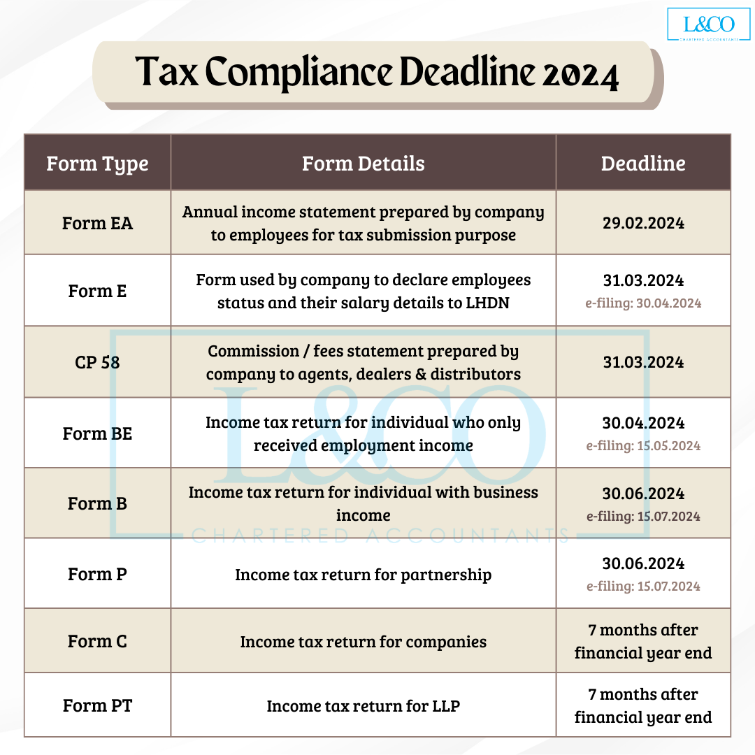 Deadline For Malaysia Income Tax Submission In 2024 L amp Co