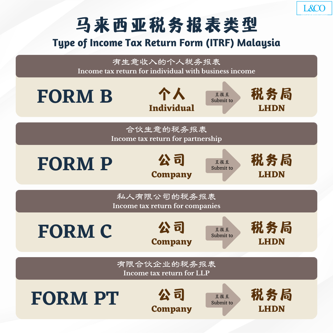 Form C Submission Deadline 2025
