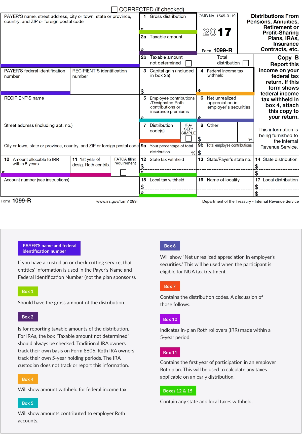 Irs Form 1099-R Instructions