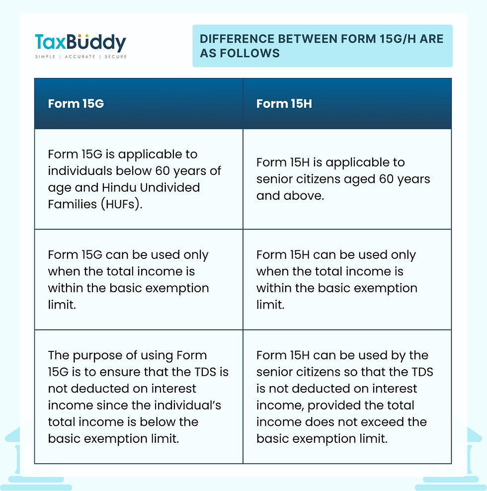 Form 15G H Who Should Submit And Why Save TDS On Interest