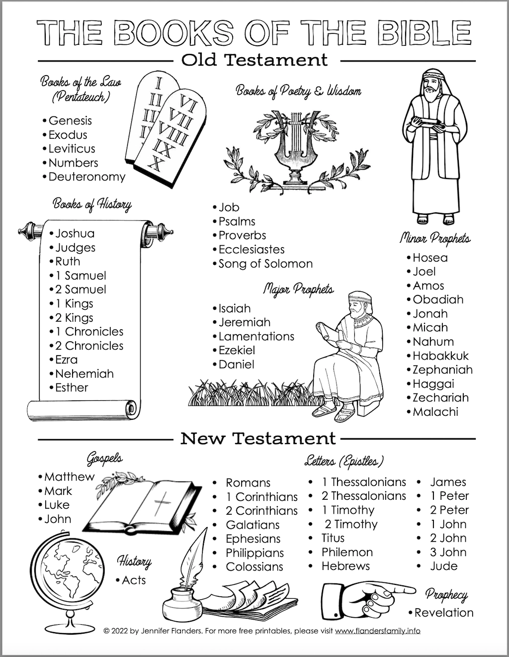 Printable Kjv Bible Pdf